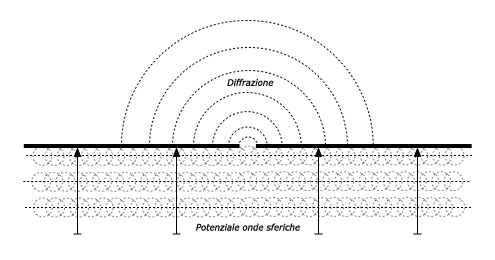 figure-2.7-ita.png