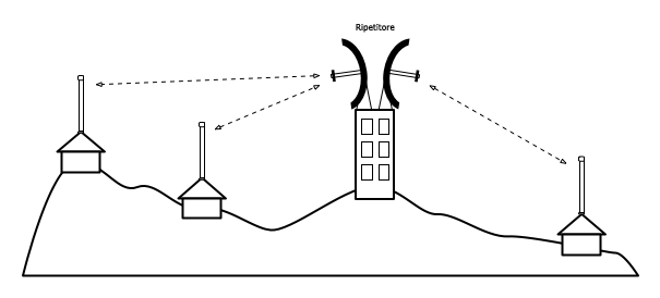 figure-3.11-ita.png