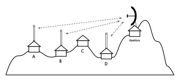 figure-3.13-ita.png