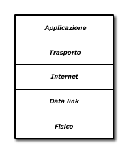 figure-3.4-ita.png