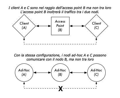 figure-3.7-ita.png