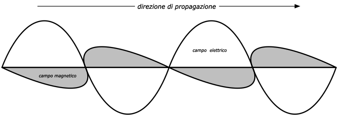 figure-4.7-ita.png